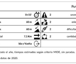 Valoración del itinerario según MIDE (Método de Información de Excursiones)