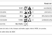 Valoración del itinerario según MIDE (Método de Información de Excursiones)